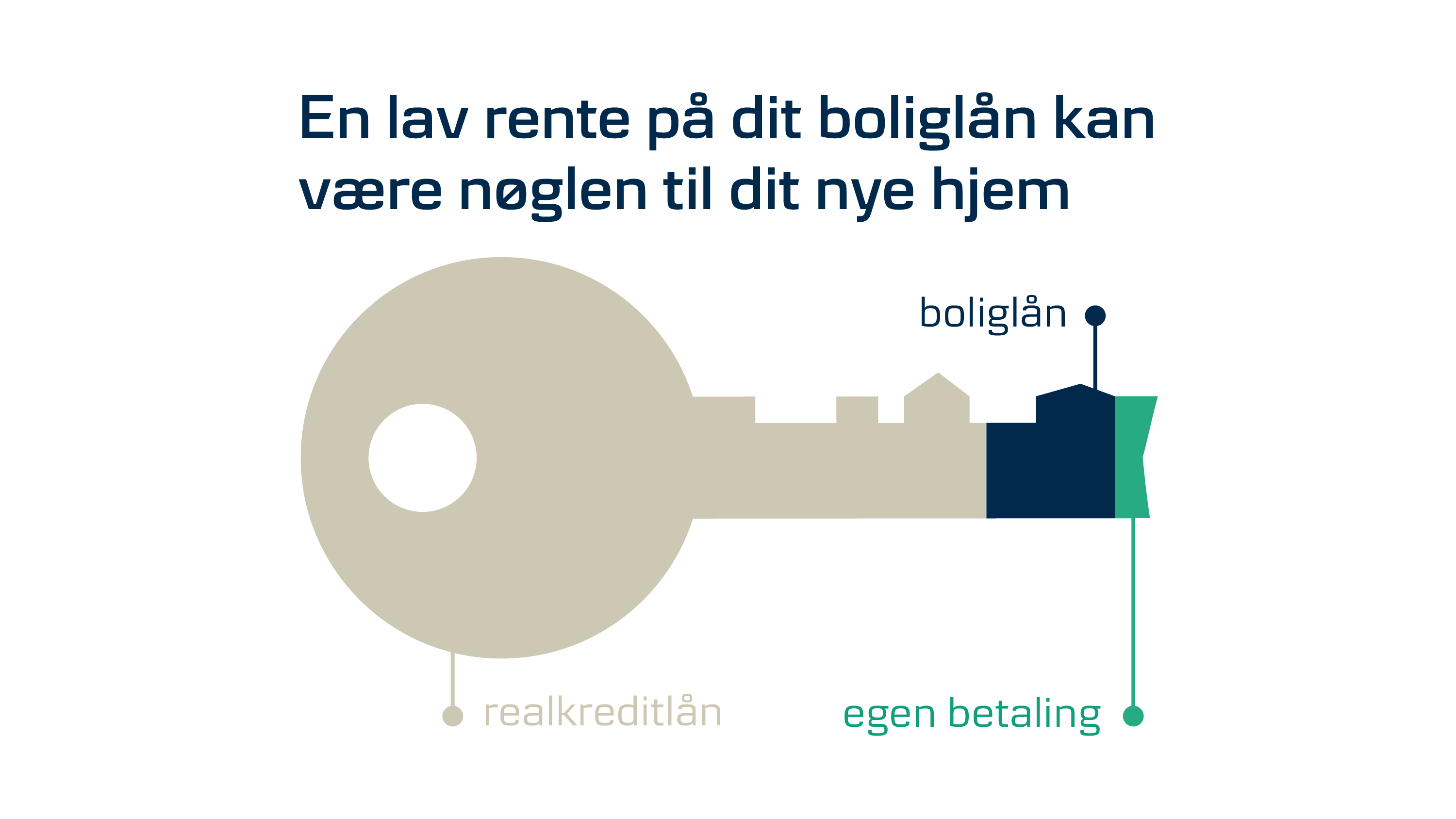 boliglån med lav rente