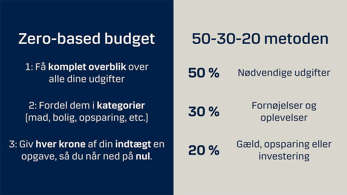 Oversigt over Zero-based budget