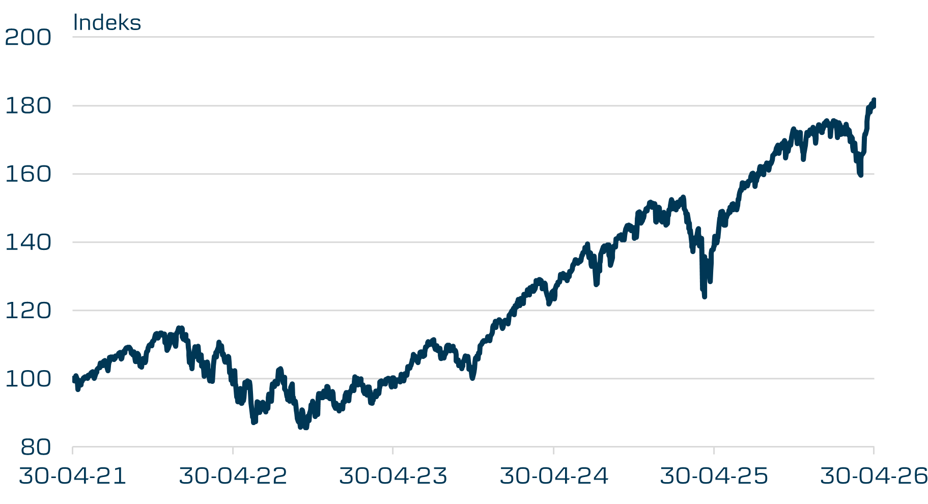 Grafik