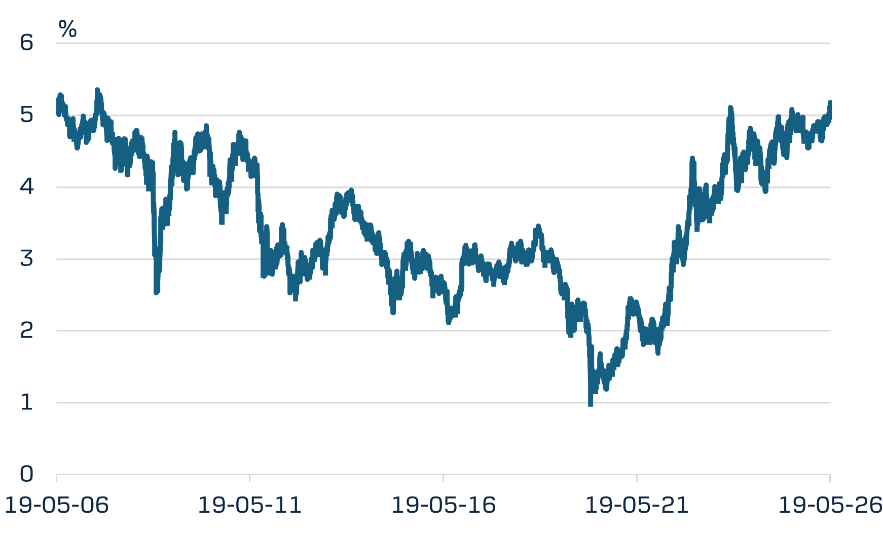 Grafik